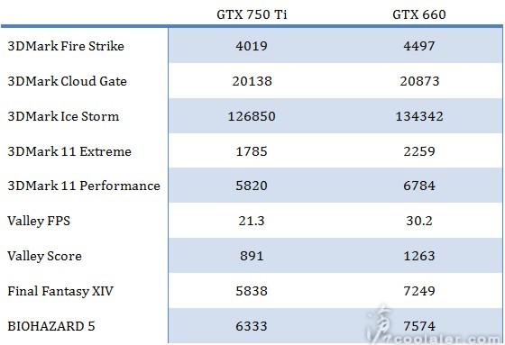 GTX_750_Ti_Early_Benchmarks.jpg