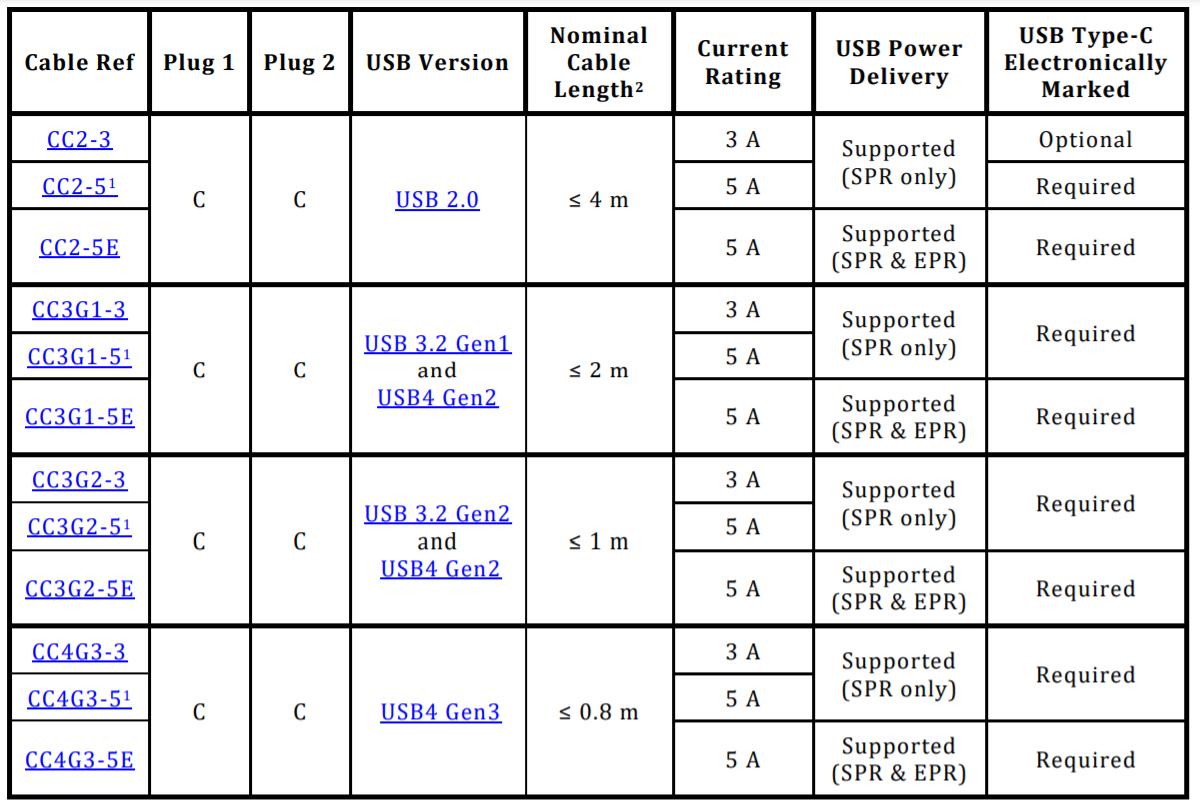 USB USB-C USB-A