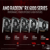 کارت گرافیک AMD Radeon 6600 XT با قیمت ۳۸۰ دلار رونمایی شد