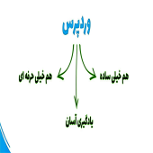 وردپرس یا HTML - بهترین نقشه راه برنامه نویسی (جدید 2022)