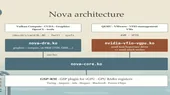 درایور Nova انویدیا؛ پیشتاز درایورهای GPU مبتنی بر زبان راست در لینوکس