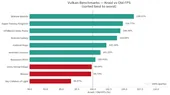 Mesa 27.0 کامپایلر Kraid را پیش‌فرض گرافیک‌های Arm Mali می‌کند