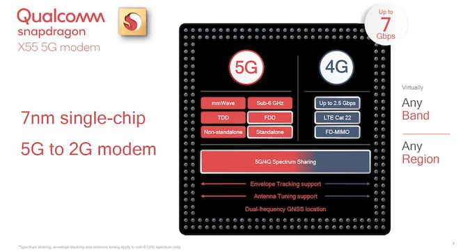 مودم X55 کووالکوم اسنپدراگون