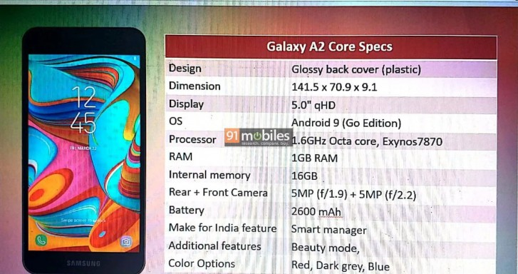 سامسونگ گلکسی گلکسی A2 Core