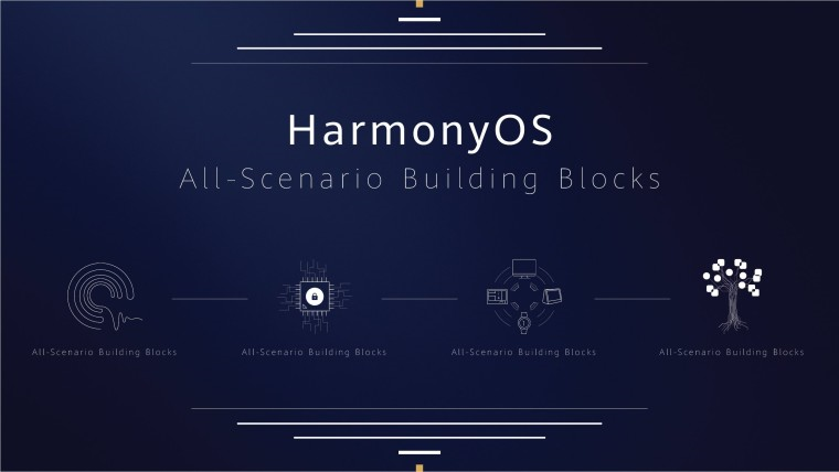 سیستم عامل هوآوی HarmonyOS HongmengOS پلتفرم