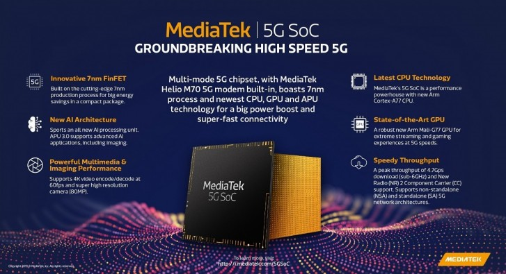 پردازنده مدیا تک تراشه چیپ‌ست پردازنده 5G