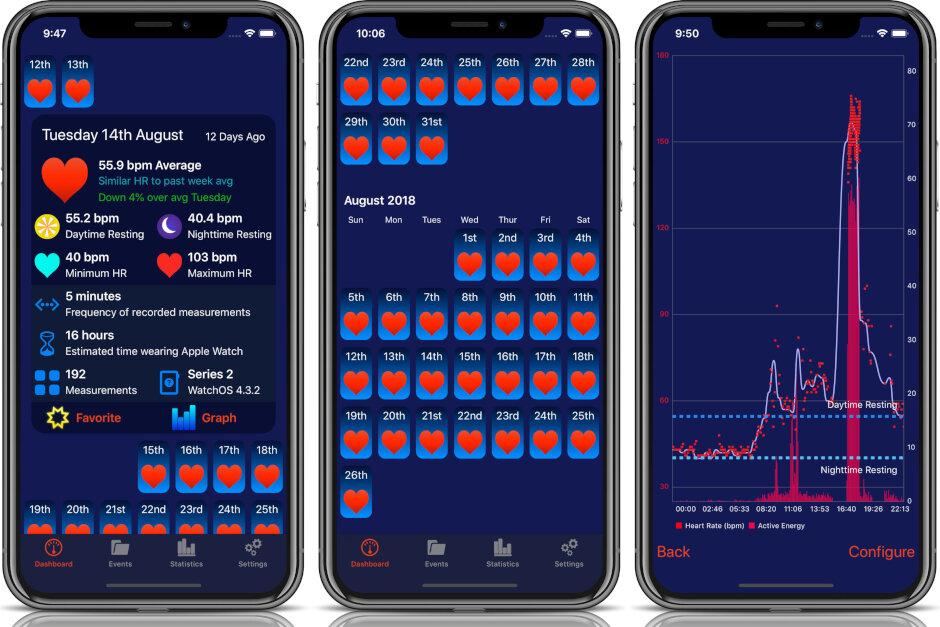 اپل واچ Heart Analyzer اپلیکیشن WatchOS ساعت هوشمند اپل