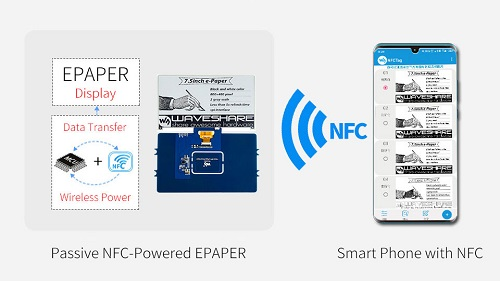 NFC صفحه نمایش نمایشگر گوشی هوشمند نمایشگر جوهر الکترونیک