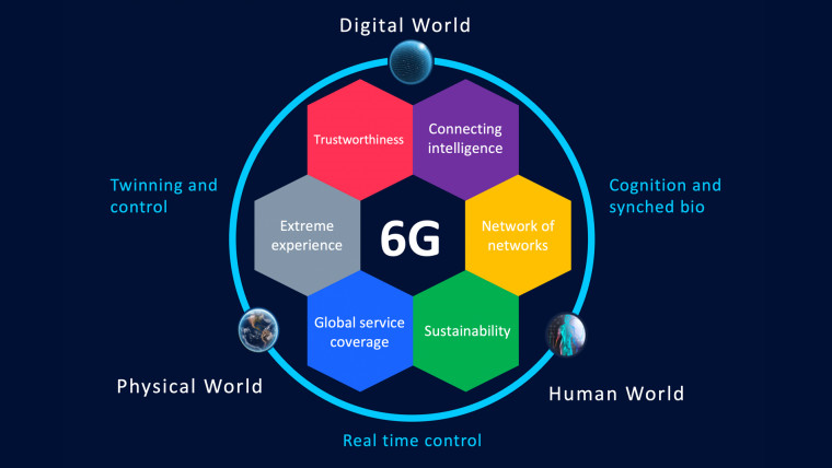 اتحادیه اروپا اینترنت 6G نوکیا 6G اروپا