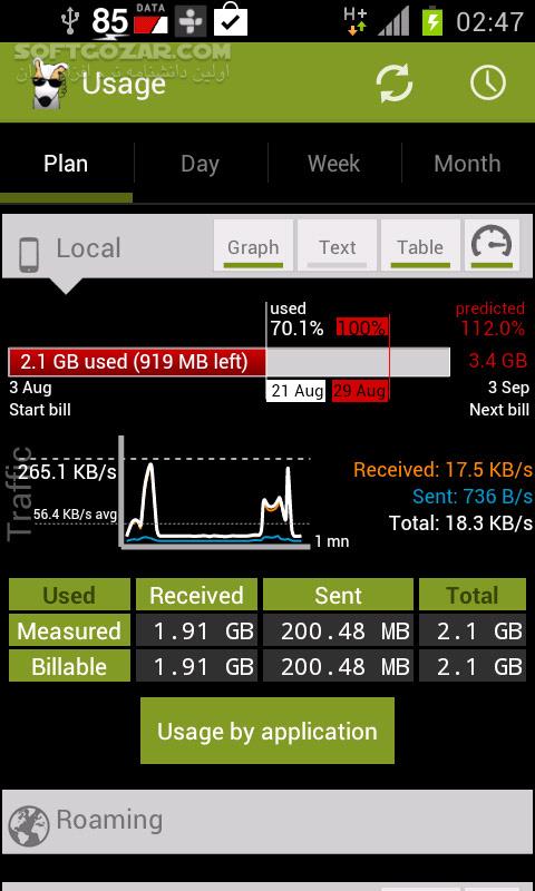 دانلود 3G Watchdog Pro 1.28.7 for Android +2.1 - دانلود مانیتور ترافیک واتچ داگ برای اندروید - سافت گذر