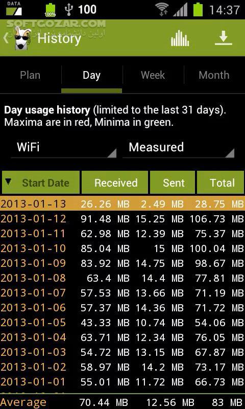 دانلود 3G Watchdog Pro 1.28.7 for Android +2.1 - دانلود مانیتور ترافیک واتچ داگ برای اندروید - سافت گذر