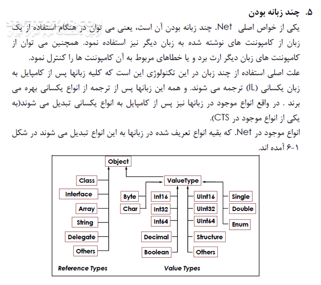 دانلود برنامه سازی پیشرفته - دانلود کتاب کتاب الکترونیکی برنامه سازی پیشرفته - سافت گذر