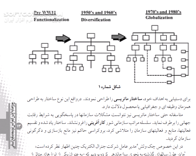 دانلود علی از زبان علی - دانلود کتاب کتاب زیبای علی از زبان علی - سافت گذر