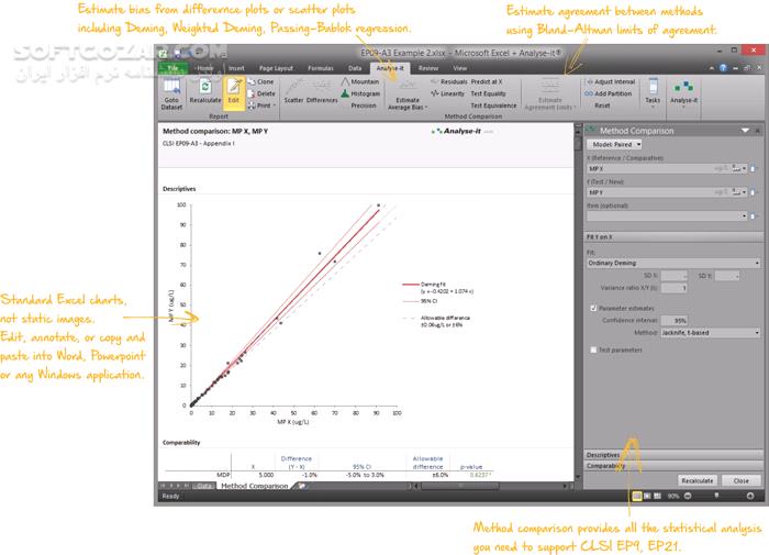 دانلود Analyse-it for Microsoft Excel Ultimate Edition 6.16.5 - دانلود افزونه اکسل برای تحلیل آماری پیشرفته - سافت گذر