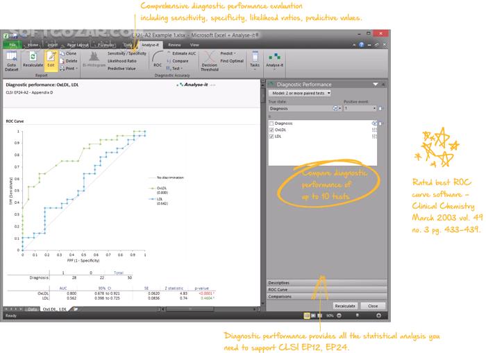 دانلود Analyse-it for Microsoft Excel Ultimate Edition 6.16.5 - دانلود افزونه اکسل برای تحلیل آماری پیشرفته - سافت گذر