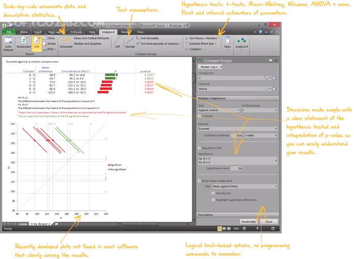 دانلود Analyse-it for Microsoft Excel Ultimate Edition 6.16.5 - دانلود افزونه اکسل برای تحلیل آماری پیشرفته - سافت گذر