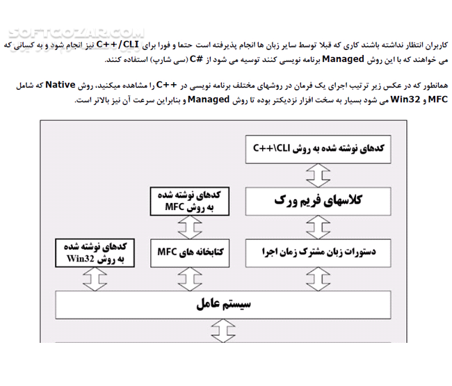 دانلود آموزش مقدماتی MFC - دانلود کتاب آموزش ام اف سی - سافت گذر