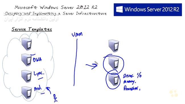 دانلود CBT Nuggets - Microsoft Windows Server 2012 70-413 with R2 Updates - دانلود ناگت Windows Server 2012 - سافت گذر