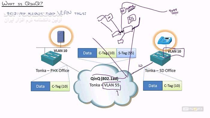 دانلود CBT Nuggets - Cisco CCNA 640-875 SPNGN1 / Cisco CCNA 640-878 SPNGN2 - دانلود فیلم آموزش مفاهیم موردنیاز برای موفقیت در آزمون‌های سیسکو سی‌سی‌اِن‌اِی 640-875 اِس‌پی‌اِن‌جی‌اِن‌1 و 640-878 اِس‌پی‌اِن‌جی‌اِن‌2 - سافت گذر