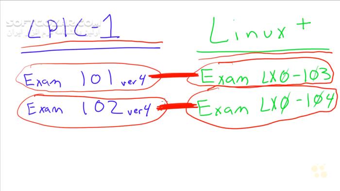CBT Nuggets LPI Linux LPIC 1 and CompTIA Linux Prep تصاویر نرم افزار  - سافت گذر