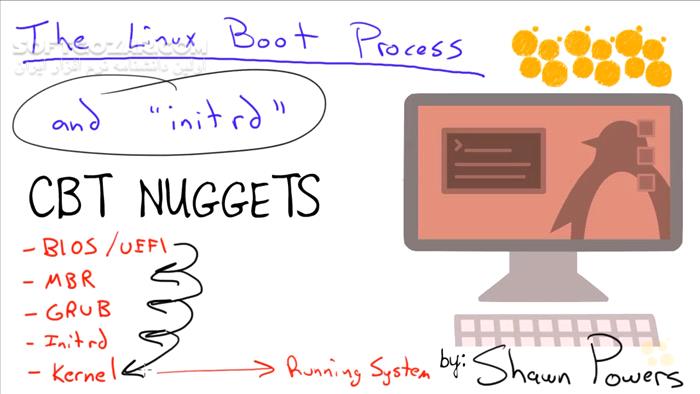 CBT Nuggets LPI Linux LPIC 1 and CompTIA Linux Prep تصاویر نرم افزار  - سافت گذر