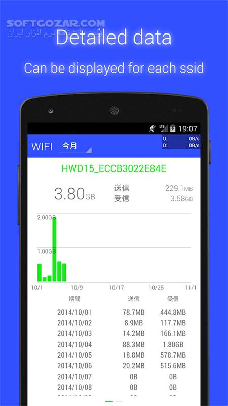 دانلود Data Monitor Premium 1.13.1377 for Android +4.1 - دانلود نمایش سرعت و مانیتور دیتای شبکه برای اندروید - سافت گذر