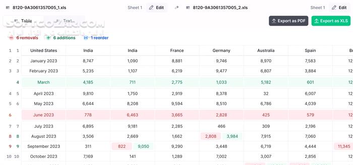 دانلود Diffchecker 6.7.3 - دانلود مقایسه فایل - سافت گذر