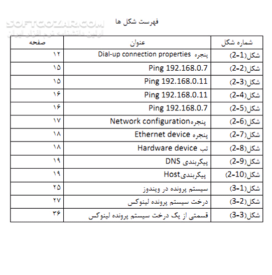 دانلود آشنایی با لینوکس فدورا - دانلود کتاب کاربرد Linux Fedora در شبکه های کامپیوتری - سافت گذر