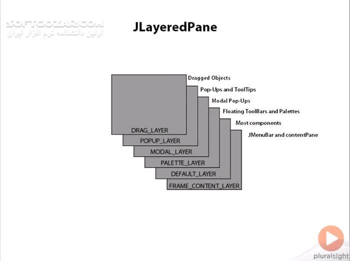 Pluralsight Java Swing Development Using Netbeans تصاویر نرم افزار  - سافت گذر