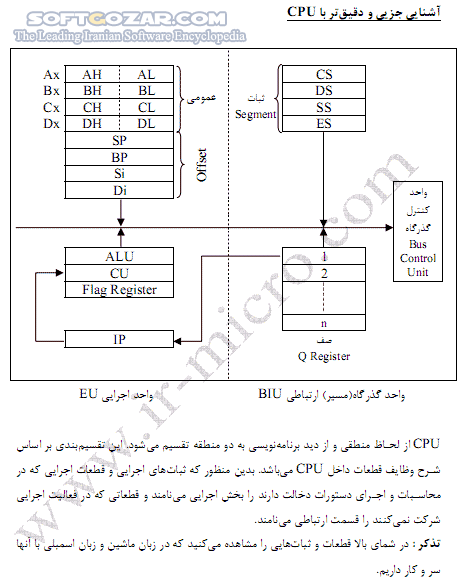 دانلود معماری کامپیوتر - دانلود کتاب آشنایی با سیستم درونی و عملکرد داخلی کامپیوتر - سافت گذر