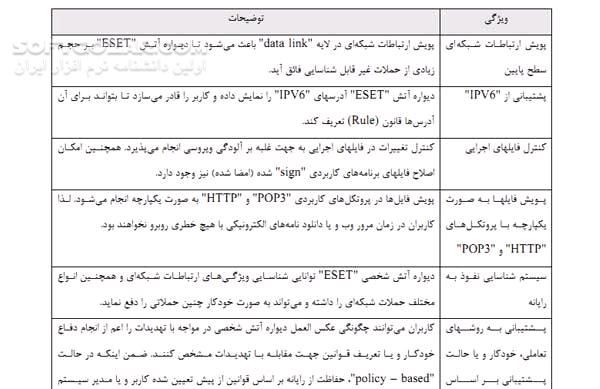 دانلود راهنمای جامع نرم افزار ESET Smart Security - دانلود کتاب راهنمای ایست اسمارت سکوریتی - سافت گذر