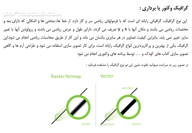 دانلود راهنمای Opengl - دانلود کتاب آموزش نرم افزار  Opengl به زبان فارسی - سافت گذر