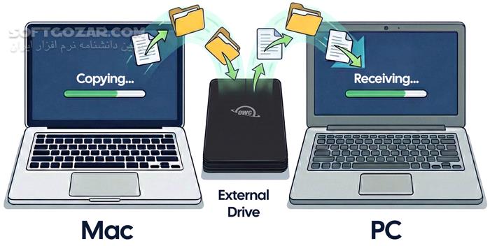 دانلود MacDrive 12.1.0.12 - دانلود دسترسی به هارد مک در ویندوز - سافت گذر