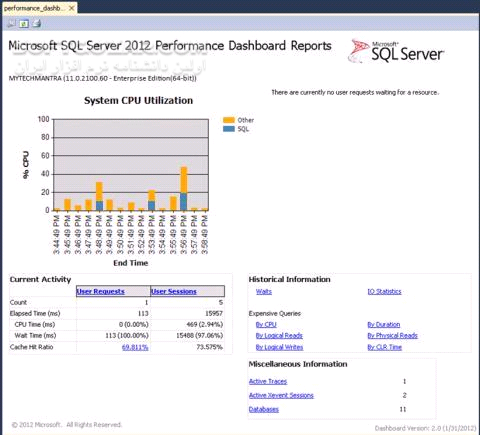 Microsoft SQL Server 2012 Enterprise SP2 x86 x64 تصاویر نرم افزار  - سافت گذر