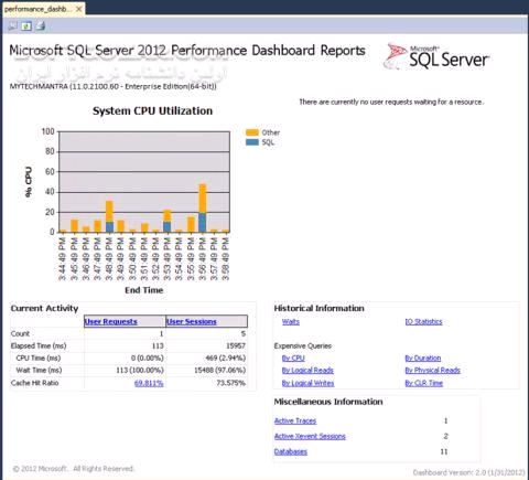 دانلود Microsoft SQL Server 2012 Enterprise SP2 x86/x64 - دانلود نسخه 2012 نرم افزار بانک اطلاعاتی مایکروسافت به همراه سرویس پک 2 یکپارچه - سافت گذر