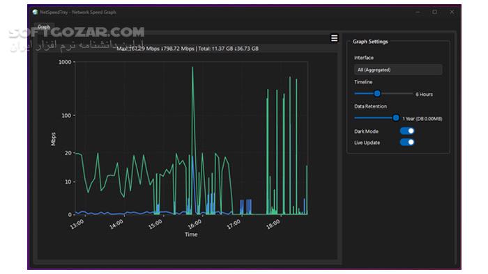 دانلود NetSpeedTray 1.2.4 - دانلود تست سرعت اینترنت - سافت گذر