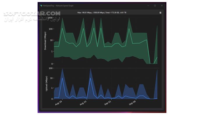 دانلود NetSpeedTray 1.2.4 - دانلود تست سرعت اینترنت - سافت گذر
