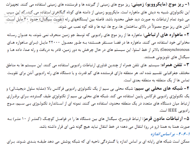 دانلود آزمایشگاه شبکه های کامپیوتری - دانلود کتاب آشنایی با مفاهیم و تجهیزات شبکه های کامپیوتری - سافت گذر