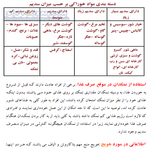 دانلود راهنمای تغذیه و رژیم درمانی - دانلود کتاب آشنایی با اطلاعات رژیم درمانی و چاقی و لاغری - سافت گذر