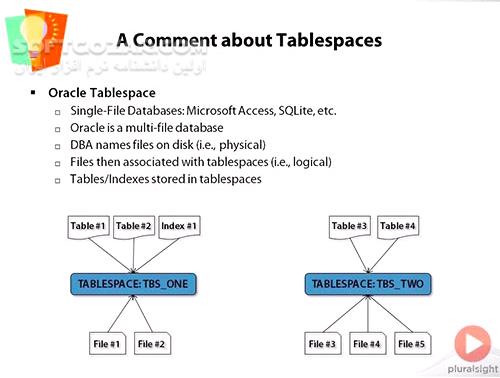 دانلود Pluralsight - Optimizing SQL Queries in Oracle - دانلود فیلم آموزش بهینه‌سازی جستجوهای اس‌کیـواِل در اوراکل - سافت گذر