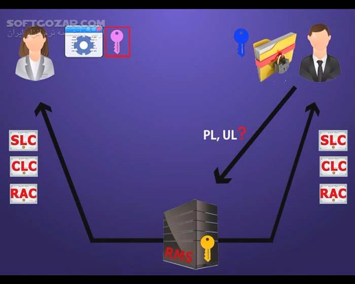 Pluralsight (TrainSignal) Windows Server 2012 Configuring Advanced Services (70 412) Part 1 2 3 4 تصاویر نرم افزار  - سافت گذر