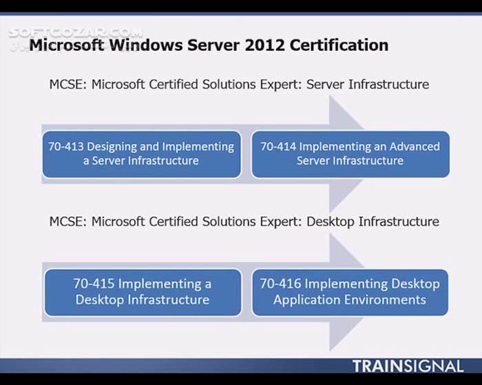 Pluralsight (TrainSignal) Windows Server 2012 Configuring Advanced Services (70 412) Part 1 2 3 4 تصاویر نرم افزار  - سافت گذر