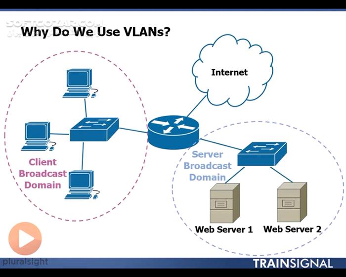 دانلود Pluralsight - Cisco CCNA Part 1/2/3/4 + Cisco CCNA WAN Technologies/Advanced Ethernet and File Management/IP Routing - دانلود مجموعه‌ی هفت دوره آموزش تصویری مدرک بین‌المللی سیسکو سی‌سی‌اِن‌اِی - سافت گذر