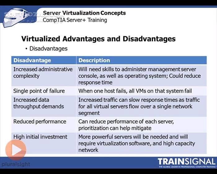 دانلود Pluralsight - CompTIA Server+ Part 1 Server Hardware/Part 2 Networking and Storage/Part 3 Security and Troubleshooting - دانلود مجموعه‌ی 3 دوره‌ آموزش تصویری مدرک CompTIA Server+ شامل مباحث سخت‌افزارهای سِـروِر، شبکه‌سازی و ذخیره‌سازی، امنیت و عیب‌یابی - سافت گذر