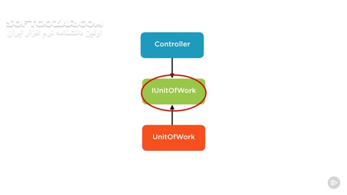 دانلود Pluralsight - Become a Full-stack .NET Developer - Architecture and Testing - دانلود فیلم آموزش تبدیل شدن به یک برنامه‌نویس تمام‌عیار دات‌نت – معماری و تست کردن برنامه‌ها - سافت گذر