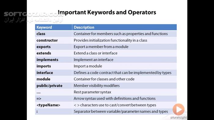 دانلود Pluralsight - TypeScript Fundamentals - دانلود فیلم آموزش اصول استفاده از تایپ‌اسکریپت - سافت گذر
