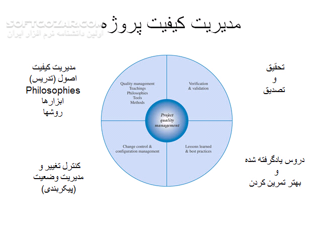 دانلود مدیریت کیفیت پروژه IT - دانلود کتاب مدیریت کیفیت پروژه آی تی - سافت گذر