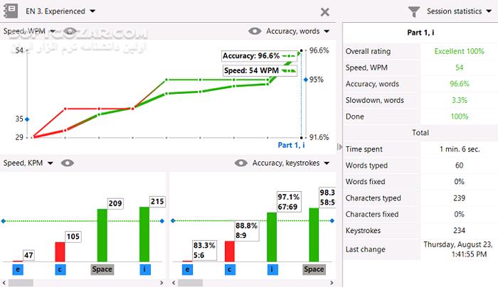 دانلود Rapid Typing Tutor 5.5 - دانلود آموزش تایپ - سافت گذر
