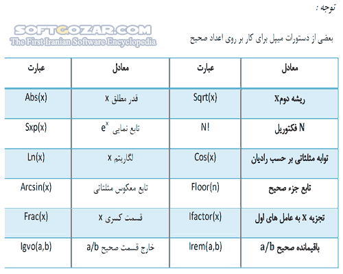 دانلود آموزش نرم افزار Maple - دانلود کتاب آموزش میپل - سافت گذر
