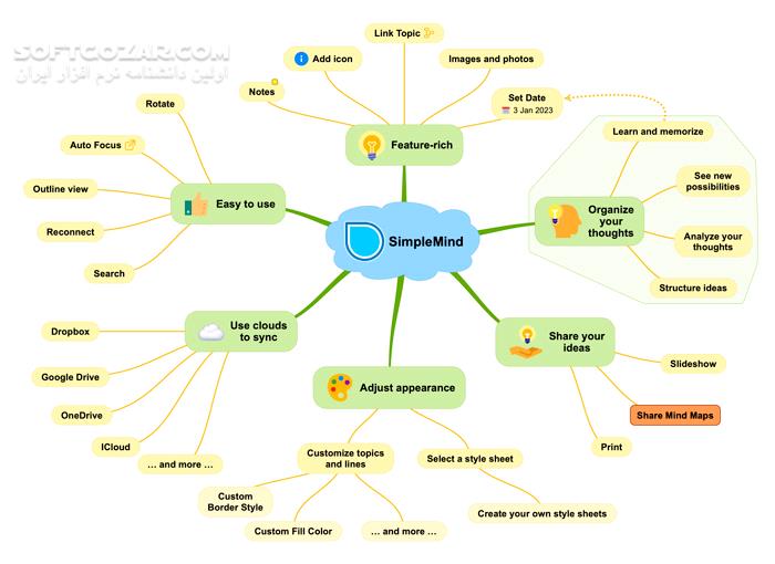 دانلود SimpleMind Pro 2.4.0 Build 6481 - دانلود نقشه ذهنی - سافت گذر